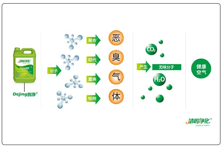 煅燒鋰渣廢氣異味大，科學(xué)除臭就找潔匠凈化