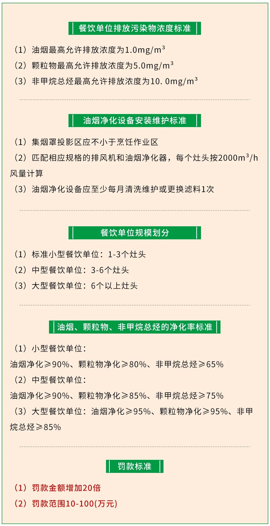 警惕餐飲油煙異味！北京執(zhí)行《排放標(biāo)準(zhǔn)》，最高罰款100萬！.jpg