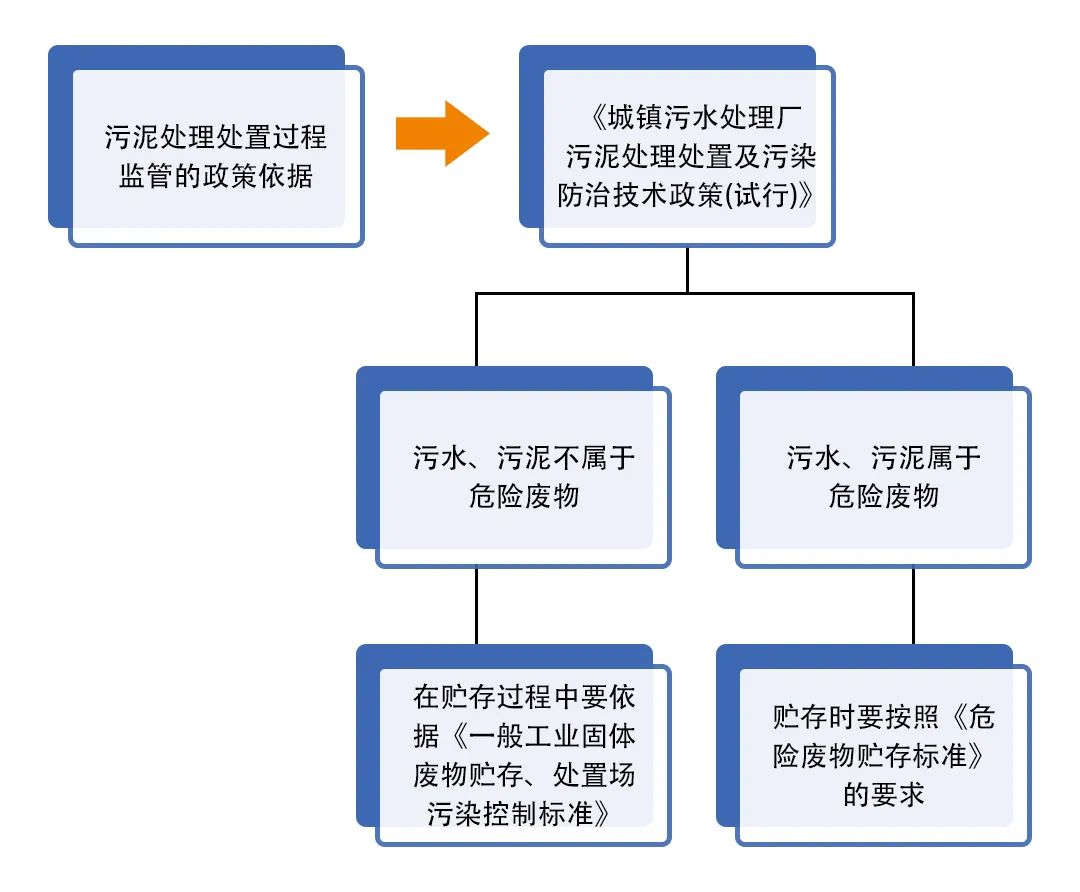污泥到底是不是危廢？除臭處置是實現(xiàn)資源化利用的重要一環(huán)！.jpg
