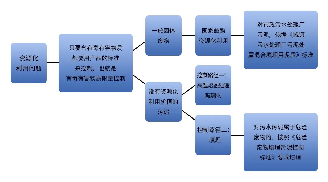 污泥到底是不是危廢？除臭處置是實現(xiàn)資源化利用的重要一環(huán)！.jpg