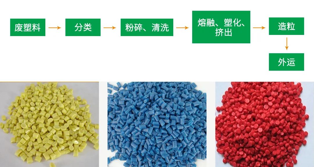 再生塑料造粒生產如何除臭？Dejing的凈除臭劑一站式解決方案！.jpg