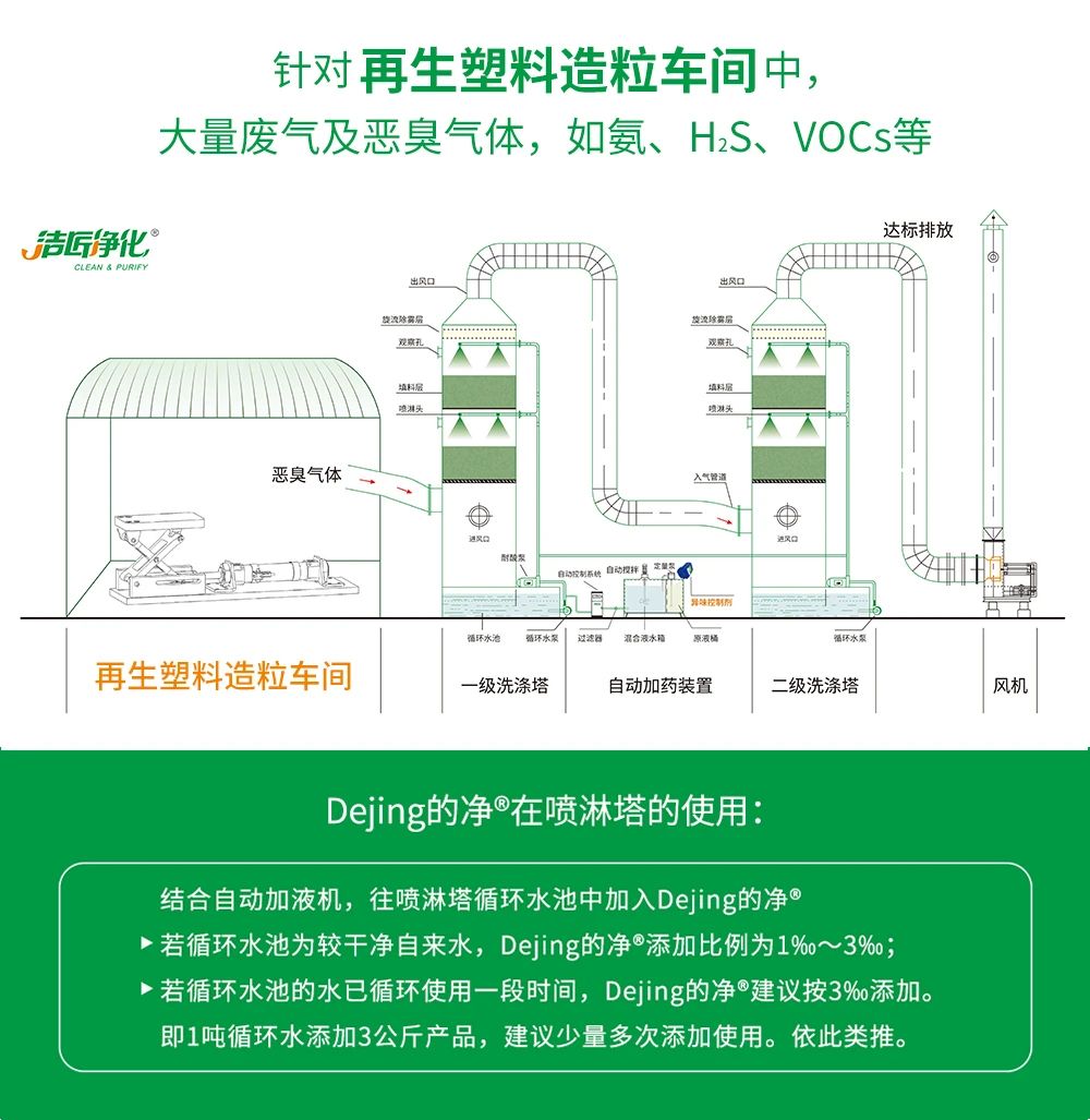 再生塑料造粒生產如何除臭？Dejing的凈除臭劑一站式解決方案！.jpg
