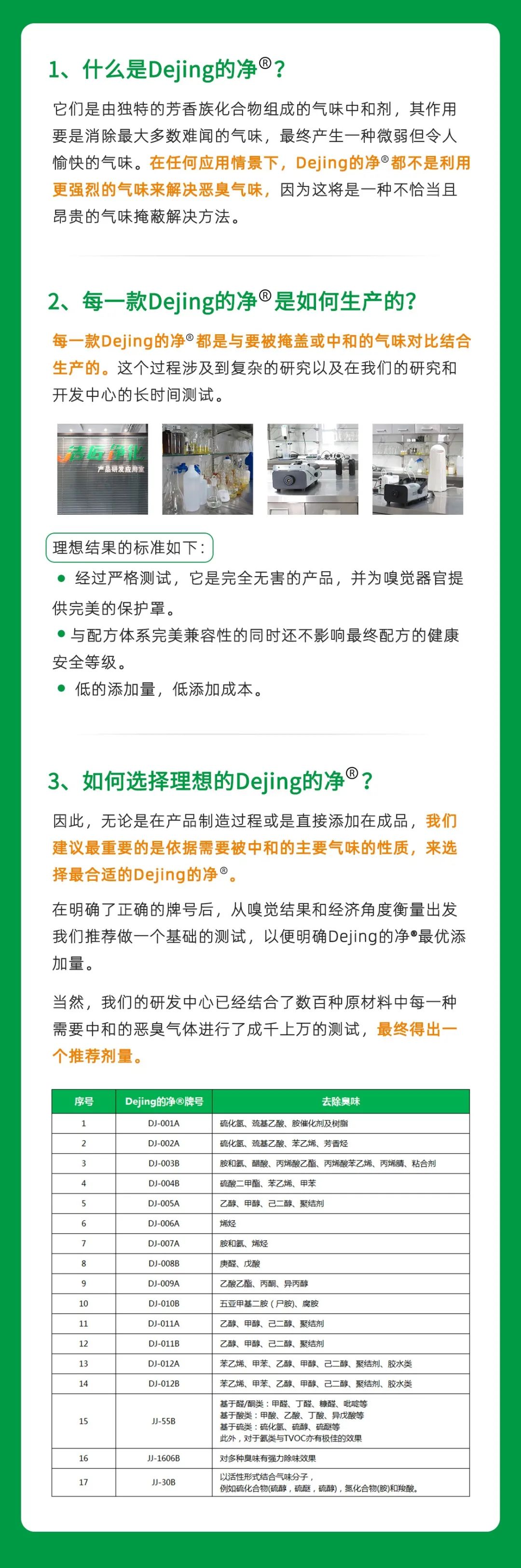 工業(yè)廢氣治理——Dejing的凈?除臭劑“吃掉”惡臭，“消化”危害！.jpg