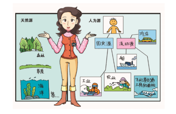 VOCs來源有哪些？