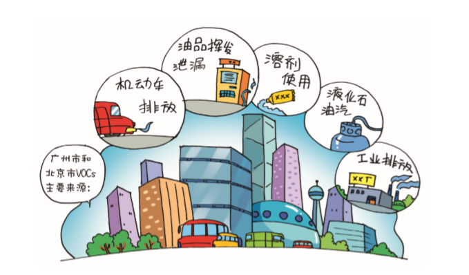 VOCs來(lái)源有哪些？.png