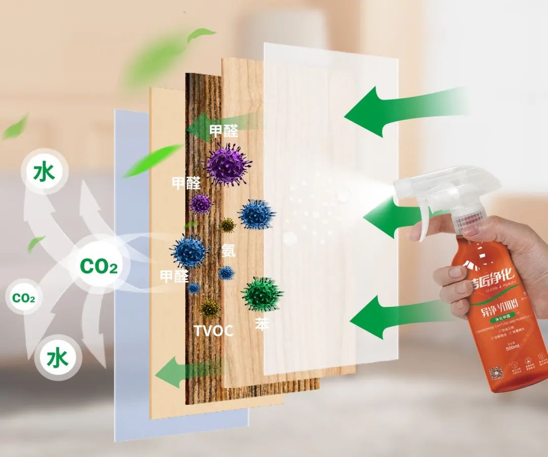 空調(diào)、寵物...細(xì)分應(yīng)用領(lǐng)域，異凈除味劑專注你的家居健康呼吸！.jpg