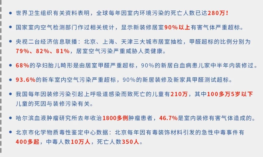 驚！室內空氣污染現狀有多嚴重？.jpg