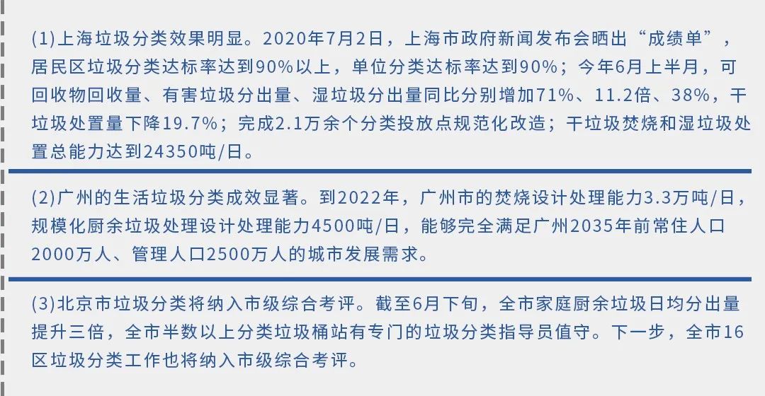 垃圾分類新時尚，垃圾焚燒和濕垃圾處理需求凸顯.jpg